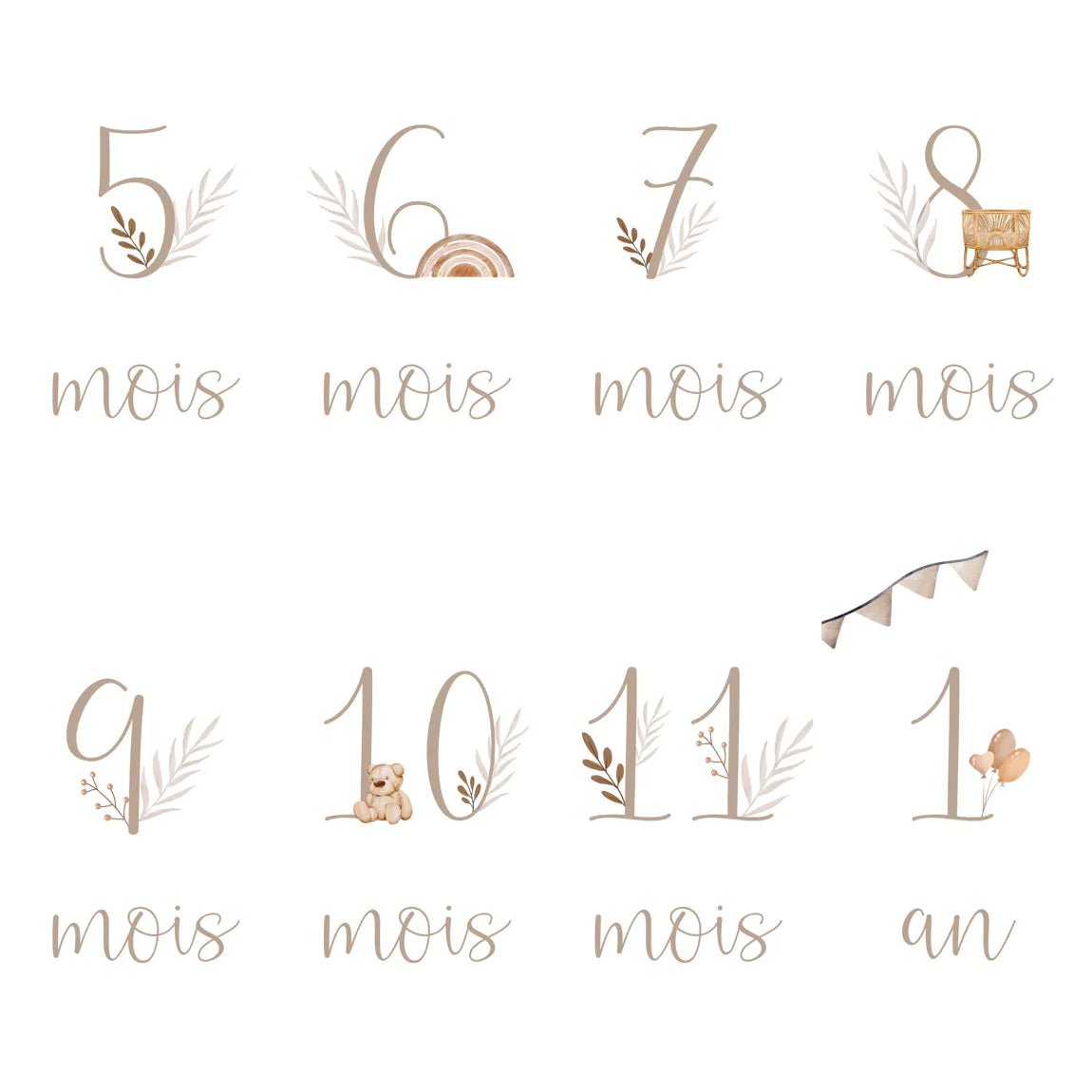 Cartes étapes bébé pour bébé - Pour les mômes